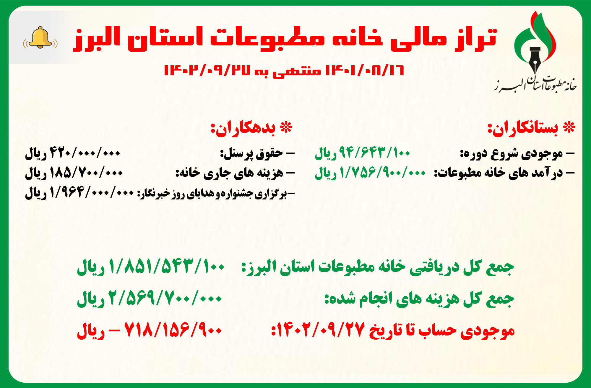 گزارش تراز مالی خانه مطبوعات و رسانه های استان البرز (16 آبان ماه 1401 منتهی به 27 آذرماه 1402)